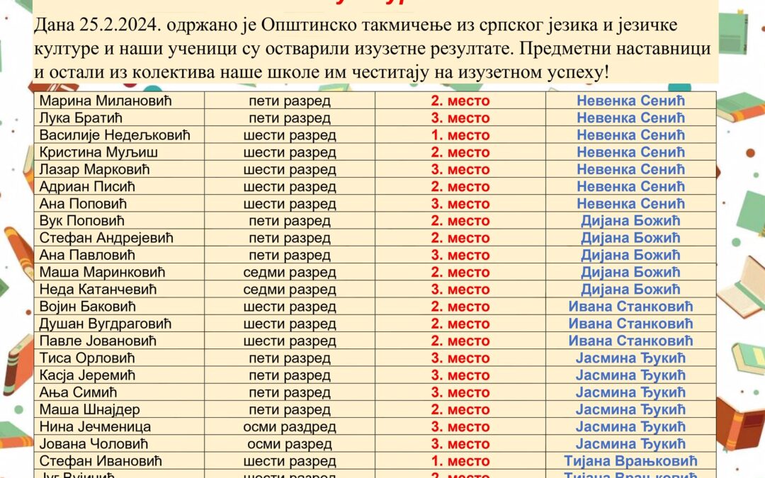 Општинско такмичење из српског језика и језичке културе