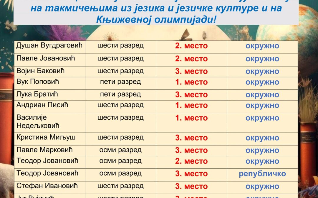 Окружно такмичење из српског језика и језичке културе